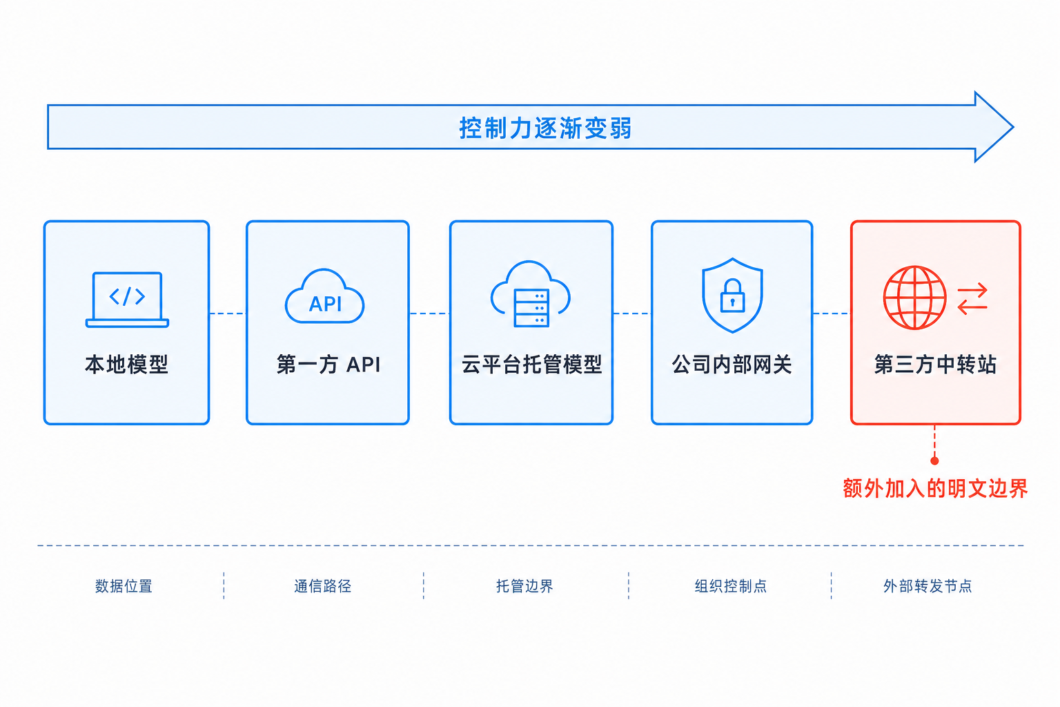 信任边界光谱图