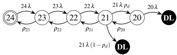 (20,2,2) LRC 本地 MTTDL 模型